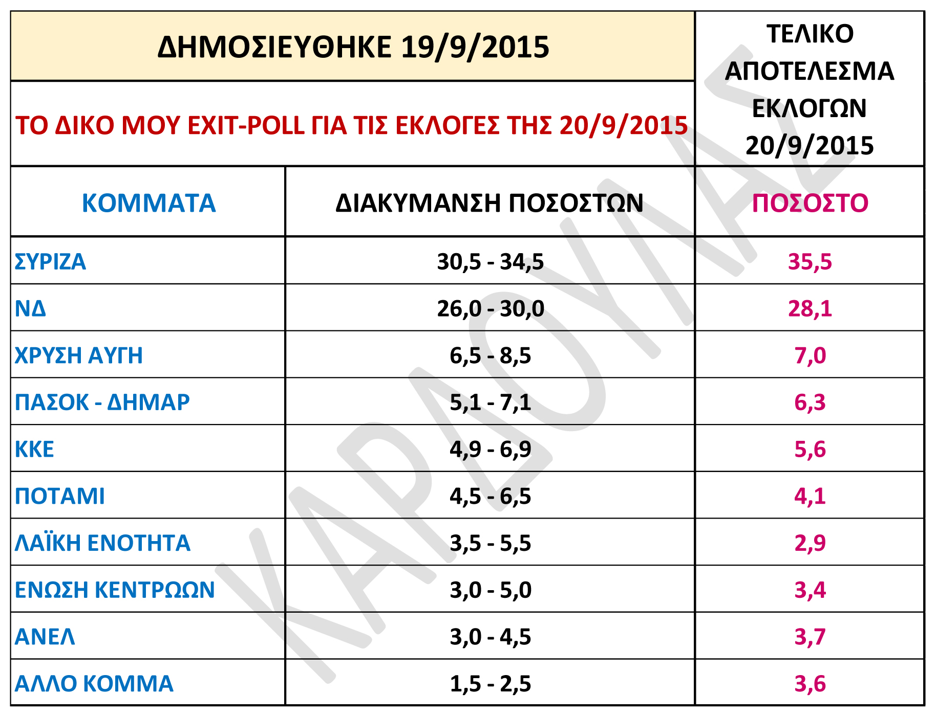 Λαρισαίος απόστρατος ''έσκισε'' τις εταιρείες δημοσκοπήσεων! - e-thessalia.gr